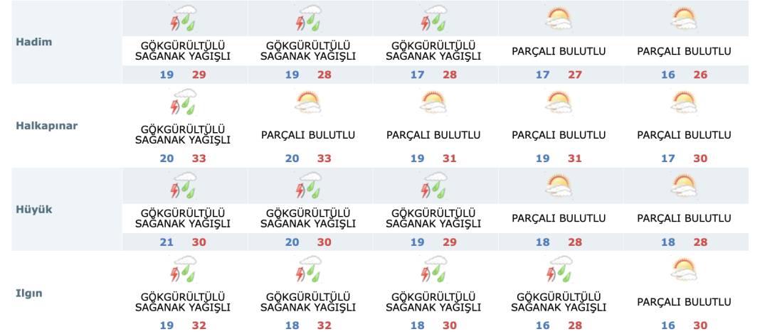 Yağmur Konya’ya giriş yaptı! Yarın daha çok ıslatacak 14